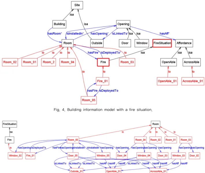 Fig. 4. Building information model with a fire situation.