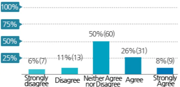 Fig. 8. Effects of Convergence Education in Fostering  Future Talents in Universities.