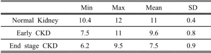 Table  3.  Cortex-sinus  slope  of  sonogram. 