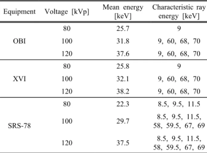 Fig.  3.  Photon  spectrum  without  filter  in  OBI.