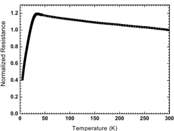 Fig. 3. Resistivity behavior of the as-deposited MgB 2  thin  films in terms of normalized resistance with respect to  temperature