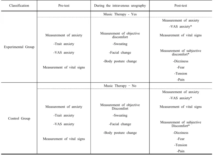 Table  1.  Research  Design  Model