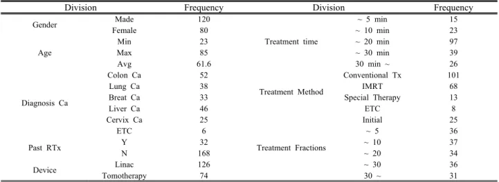 Table  1.  Features  of  survey  respondents