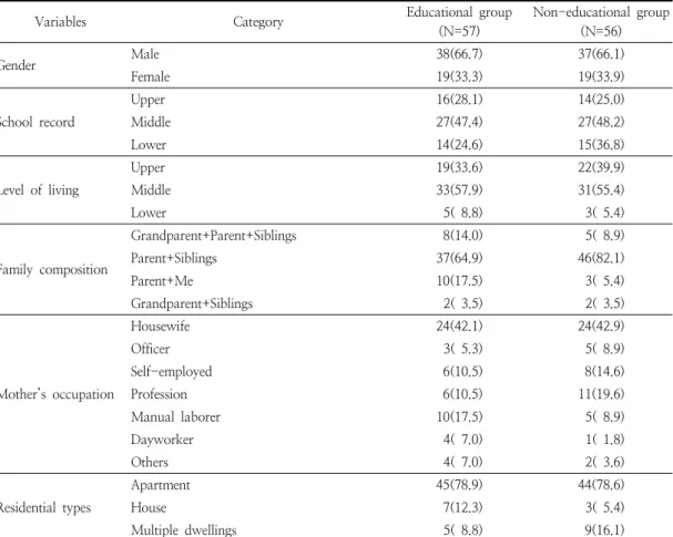 Table  1.  General  characteristics  of  the  subjects 