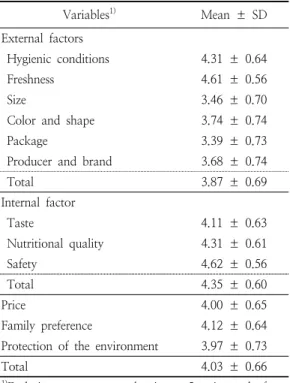 Table  3.  Important  factors  when  purchasing  environment-friendly  agricultural  products