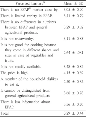Table  8.  Perceived  risk  of  general  agricultural  products