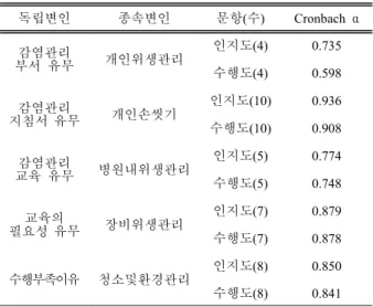 Table  1.  A  study  model  for  analysis  of  hospital  infection.