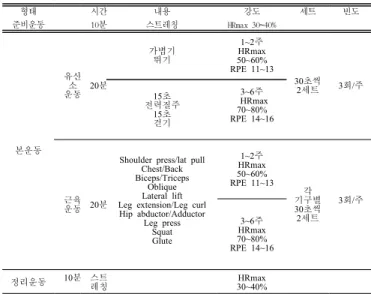 Table  1.  Composition  of  the  Complex  Sports  Program