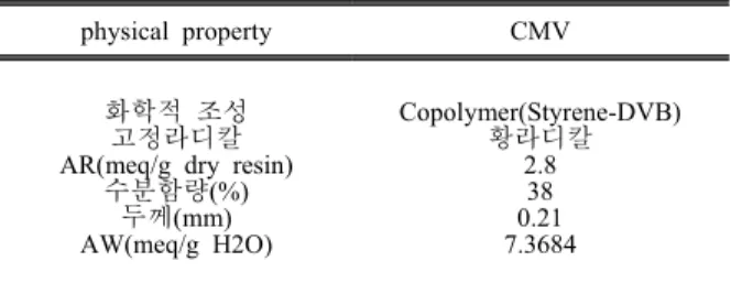 Table  1.  Physical  properties  of  membrane