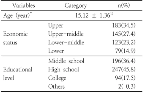 Table  1. General  characteristics  of  the  subjects