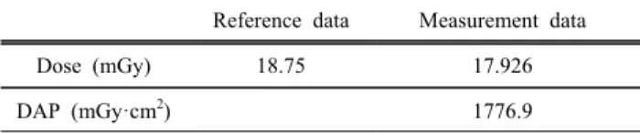 Table  1.  Data  using  standard  X-ray  equipment  in  70  tube  voltage