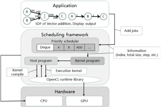 Fig. 5. Overall structure of the proposed scheduling framework.