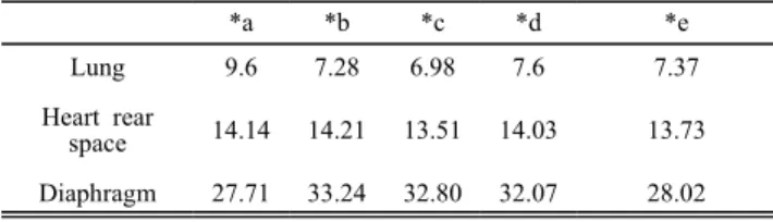 Table  5.  Comparison  of  SNR  in  ROI