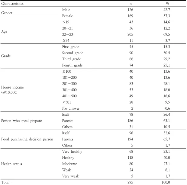 Table  1.  General  characteristics  of  the  respondents