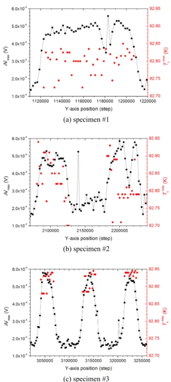 Fig. 3. The critical temperature of three specimens is about  92.6 K at 1 mA bias current