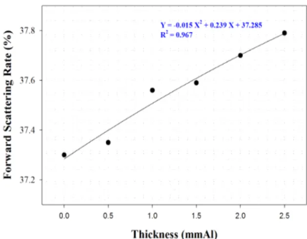 Fig.  4.  FSR  as  a  function  of  thickness  for  filter.