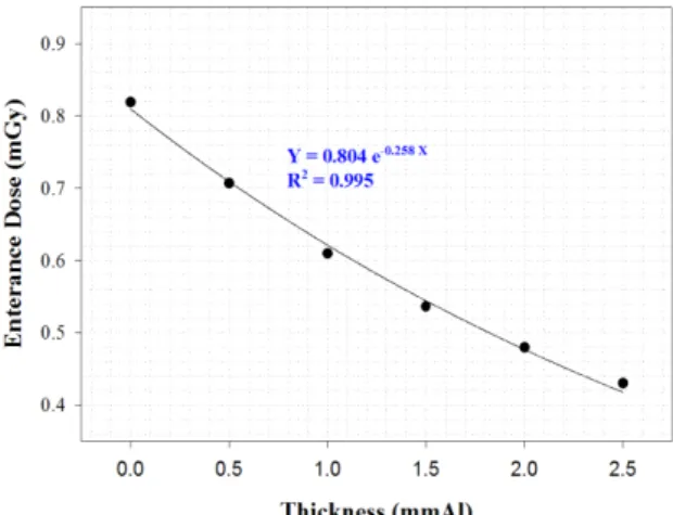 Fig.  8.  Relative  standard  deviation  as  a  function  of  thickness  for  filter.