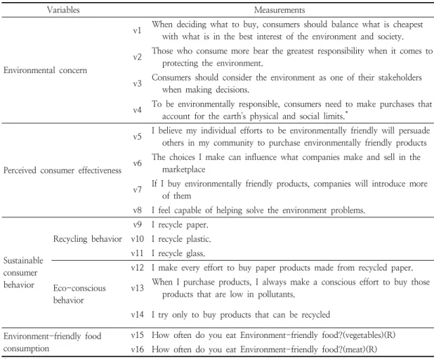 Table  1.  Measurement  of  variables