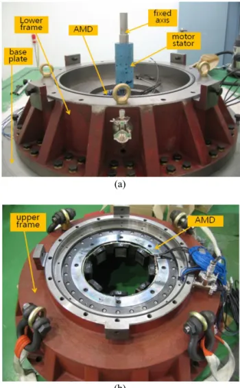 Fig. 8. 10 kWh class (a) radial AMD and (b) thrust AMD. 