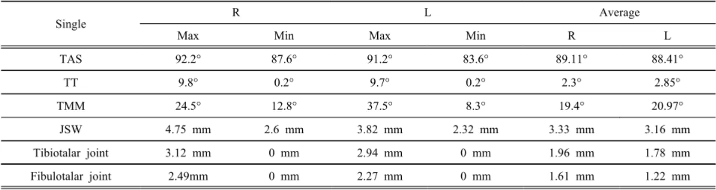 Table  2.  Radiological  evaluation  of  the  patients  single  leg  standing  position 