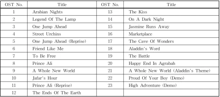 Table 4. OST of ‘Aladdin’