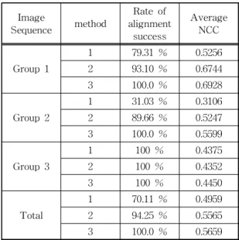 Table 2. Rate of alignment success and Average NCC  for each image sequence