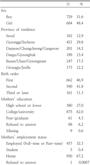Table  1. Demographics  of  the  participants