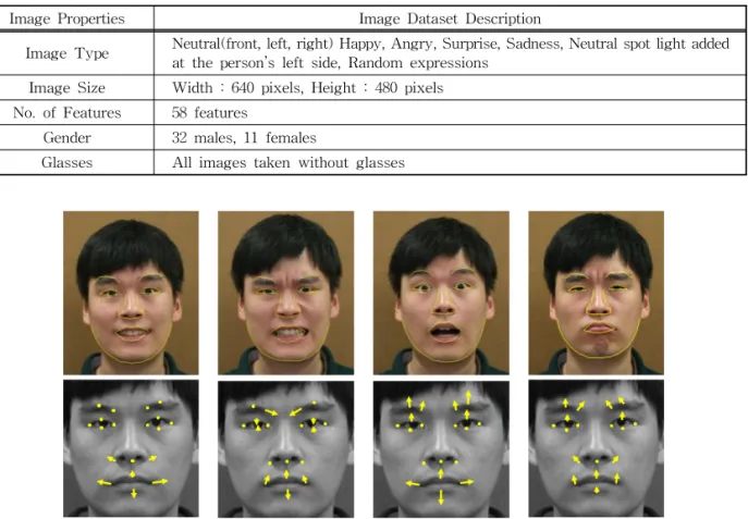 Table 1. Image Dataset