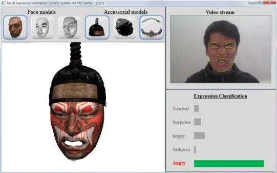 Fig. 5. The user interface unifies facial expression analysis and facial animation.