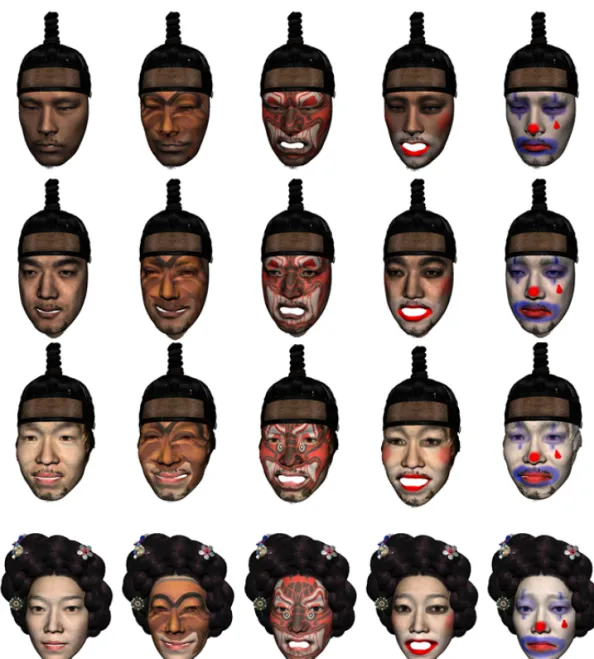 Fig 8. From left to right: a decorated 3D face in a neutral state, happy, angry, surprised, and sadness