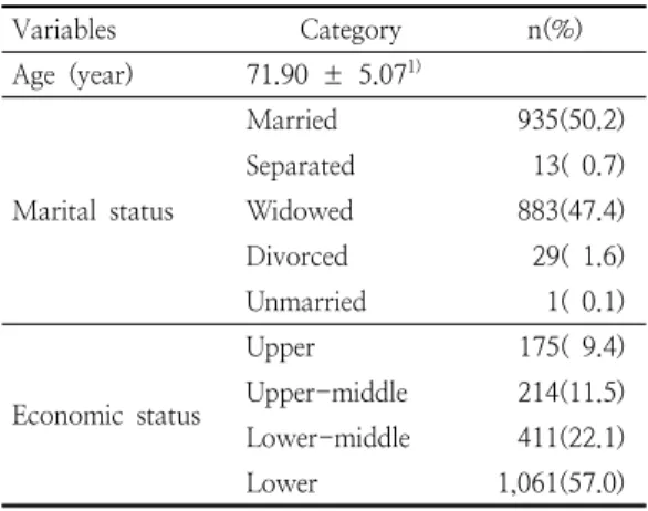 Table  1.  General  characteristics  of  the  subjects