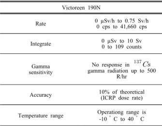 Table 2. Specifications of neutron survey meter Victoreen 190N Rate 0 µSv/h to 0.75 Sv/h 0 cps to 41,660 cps Integrate 0 µSv to 10 Sv 0 to 109 counts Gamma sensitivity No response in    gamma radiation up to 500  R/hr Accuracy 10% of theoretical  (ICR