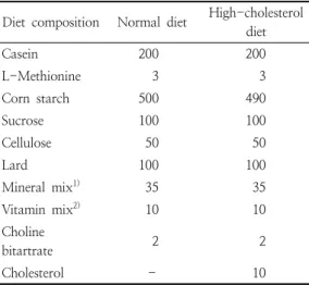 Table  2. Composition  of  the  experimental  diet (g/kg  diet)