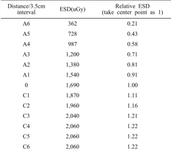Fig. 3. Anode 30 degrees.