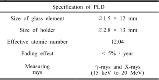 Table 1. Photoluminescence glass dosimeter  specification