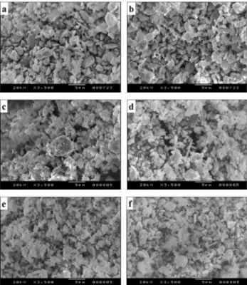Figure 3 shows SEM micrographs of Y211  powders milled for (a) 0 h (b) 2 h, (c) 4 h, (d) 6 h, (e)  8 h and (f) 10 h