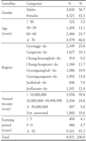Table  1. General  and  farming-related  characteristics of  the  study  subjects
