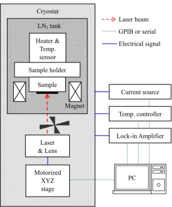 Fig. 1. Schematic diagram of LTSLM (color online). 