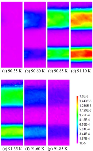 Fig. 4. Images of 2D scan results at various  temperatures. The bias current is 10 mA