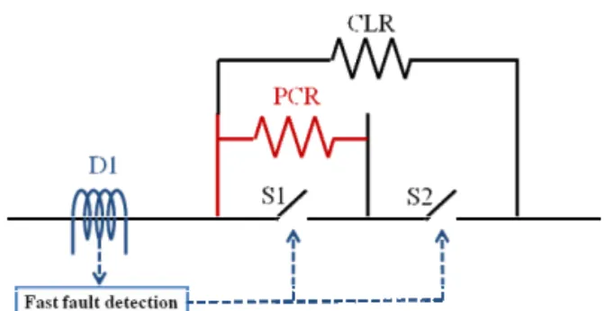 Fig. 1. An ideal current limiting profile of a fault current. 