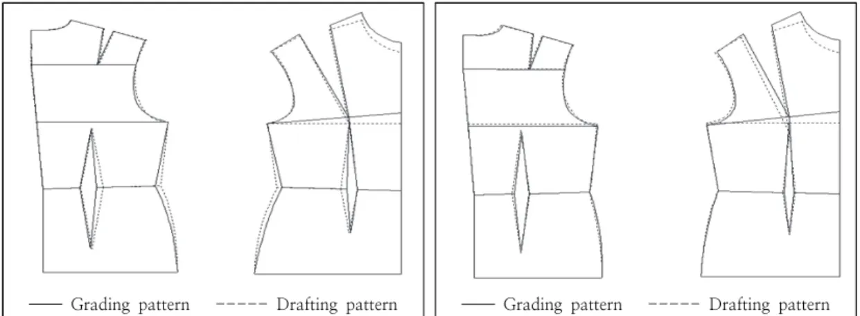 Fig  4.  Comparing  the  grading  pattern  and  drafting  pattern  of  Subject  B.