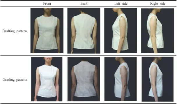 Table  6.  Shape  of  Subject  B‘s  experimental  clothes