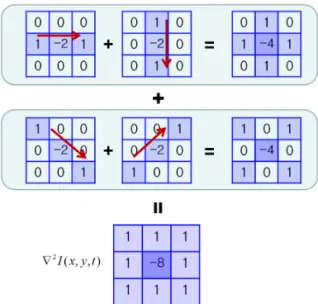 Fig. 19. Laplacian kernel for image sharpening.
