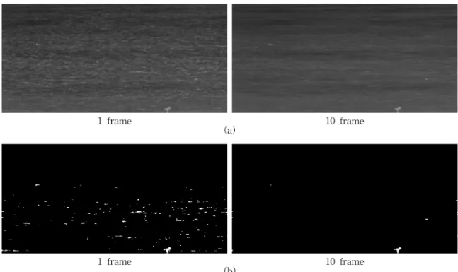 Fig. 21. Temporal filtering results for reduction of sea glint noise. (a) Original image, (b) Thresholding image.