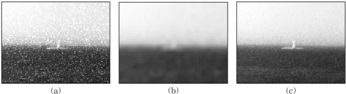 Fig. 9. Noise reduction by temporal filtering. (a) Original noisy image, (b) filtered image by spatial filter, and (c)  filtered image by temporal filter.