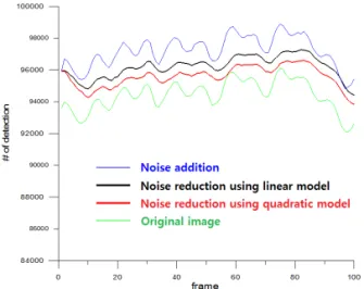 Fig. 12. Resolution enhancement in time domain.