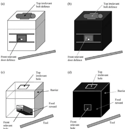 그림 1. 실험에 사용된 상자. (a), (c)는 투명한 상자의 외관과 투시도. (b), (d)는 불투명 한 상자의 외관과 투시도(출처: [20]). 위를 관찰한다