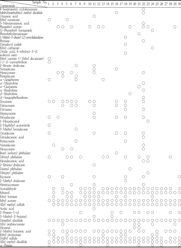 Table  6.  Continued Sample  No.