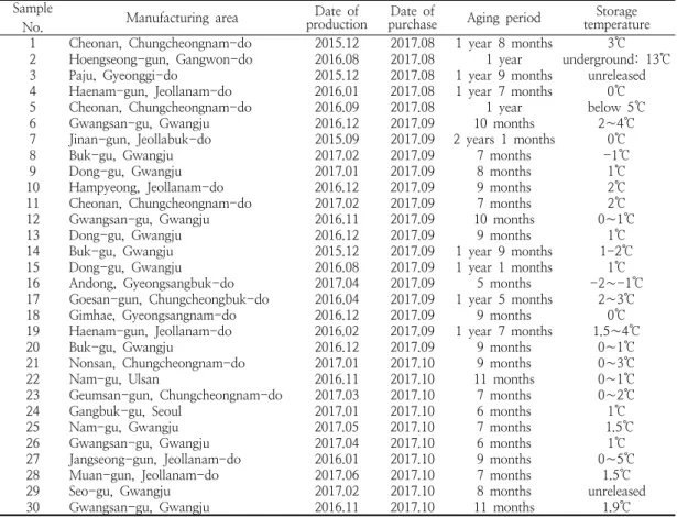 Table  1.  mukeunji   products  used  in  this  study