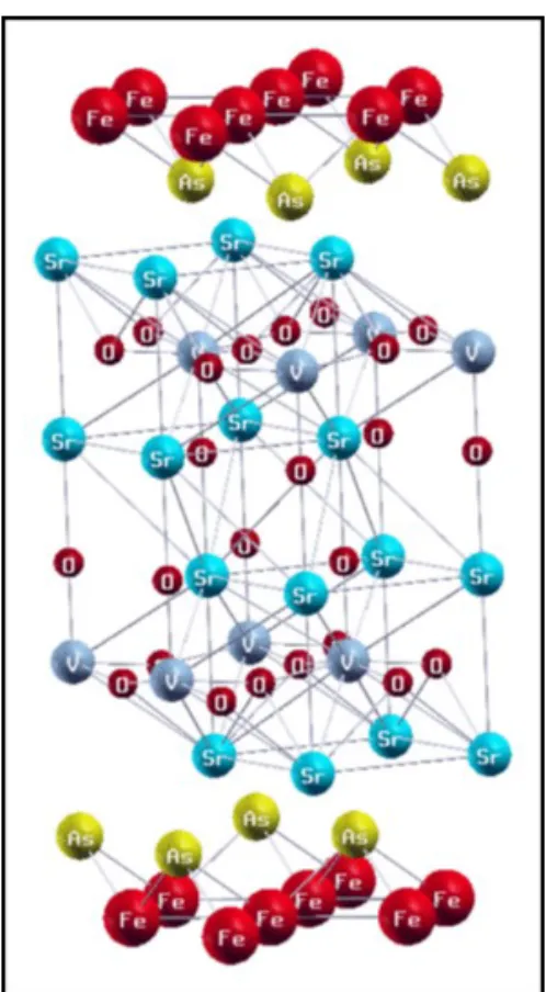 Fig. 1. Crystal structure of Sr 2 VO 3 FeAs, having the  tetragonal unit cell (space group: P4/nmm)
